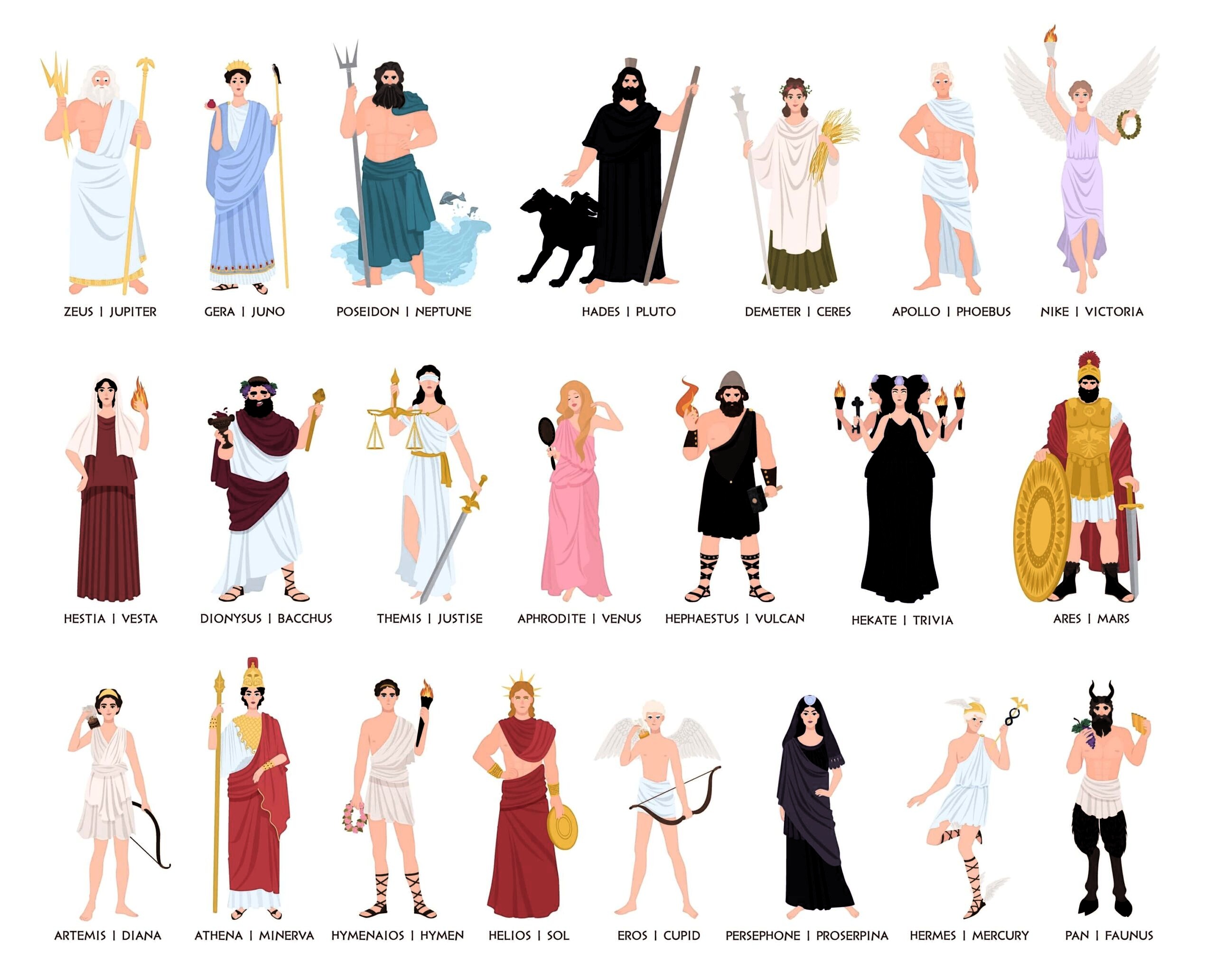 Gods and goddesses with Greek and Roman names