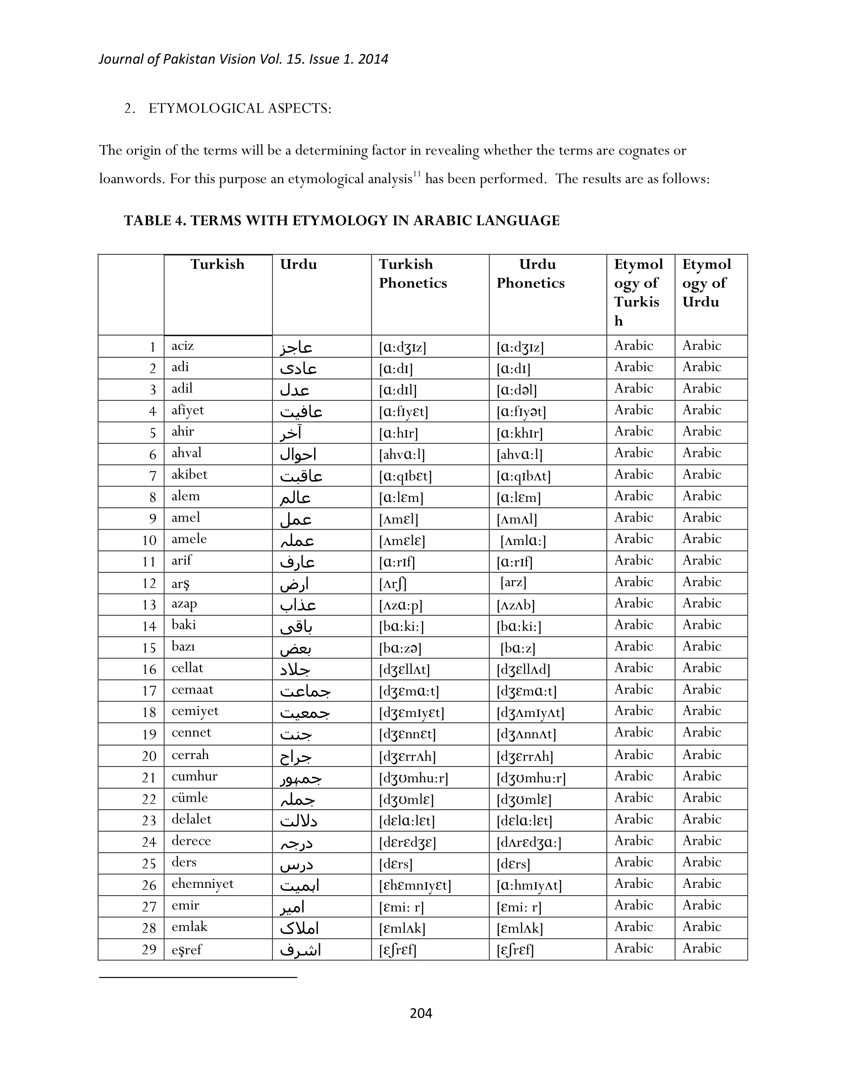 Turkish Urdu Common Vocabulary 2