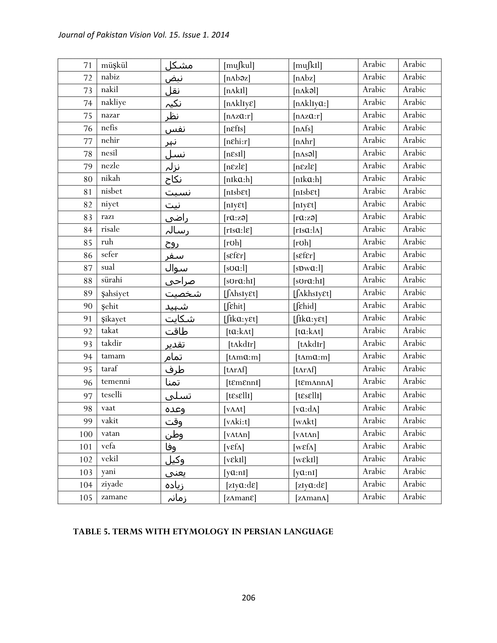 Turkish Urdu Common Vocabulary 4