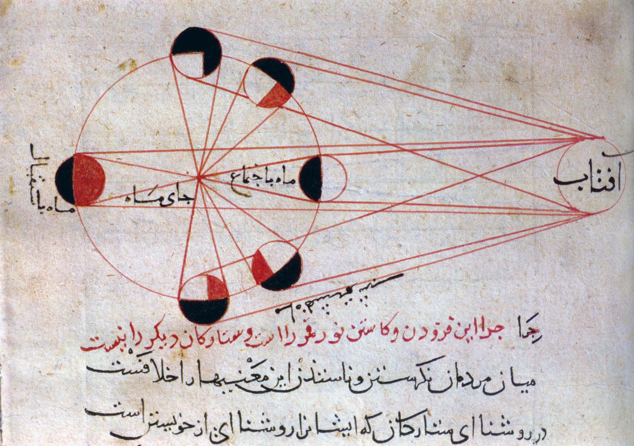 Lunar Phases as understood by Al-Biruni